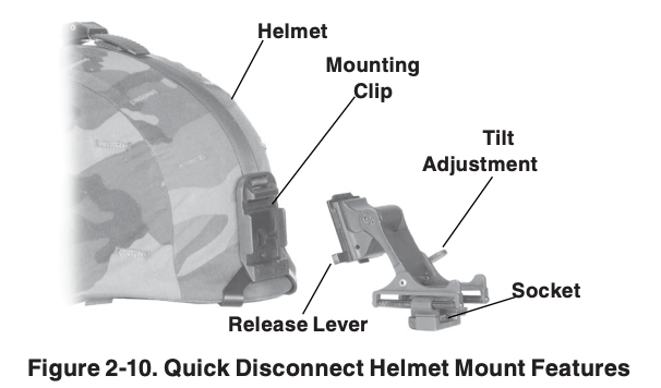 PVS-7 quick disconnect helmet mount features