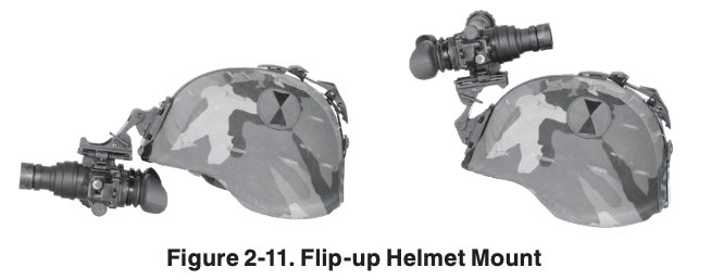 PVS-7 flip-up helmet mount
