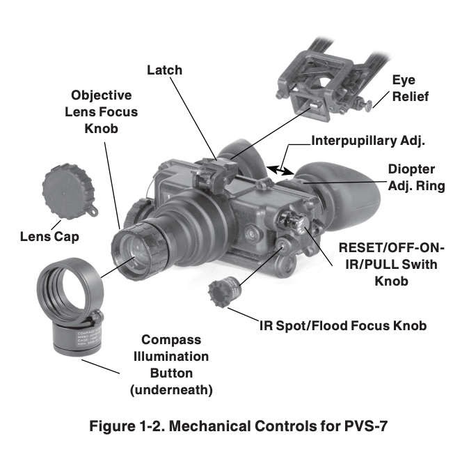 PVS-7 mechanical controls