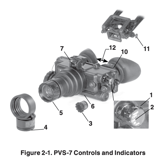 PVS-7 controls and indicators