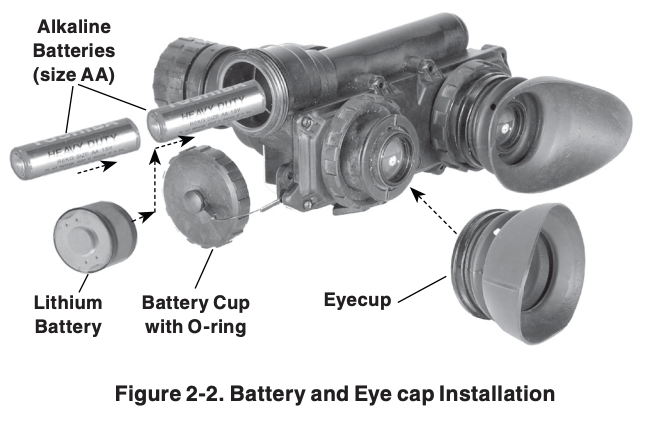 PVS-7 battery and eye cap installation
