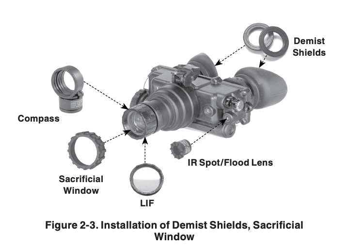 PVS-7 installation of demist shields and sacrificial window
