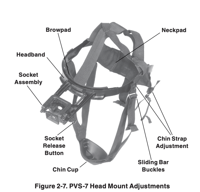 PVS-7 head mount adjustments