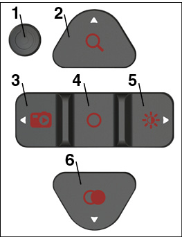 Main Operations