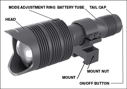 ATN IR850 Infra-Red Illuminator